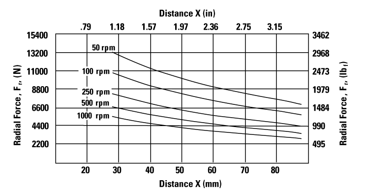 performance graphic